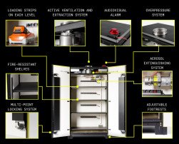 Skříň na lithium-iontové (Li-Ion) baterie LOXXER - 4